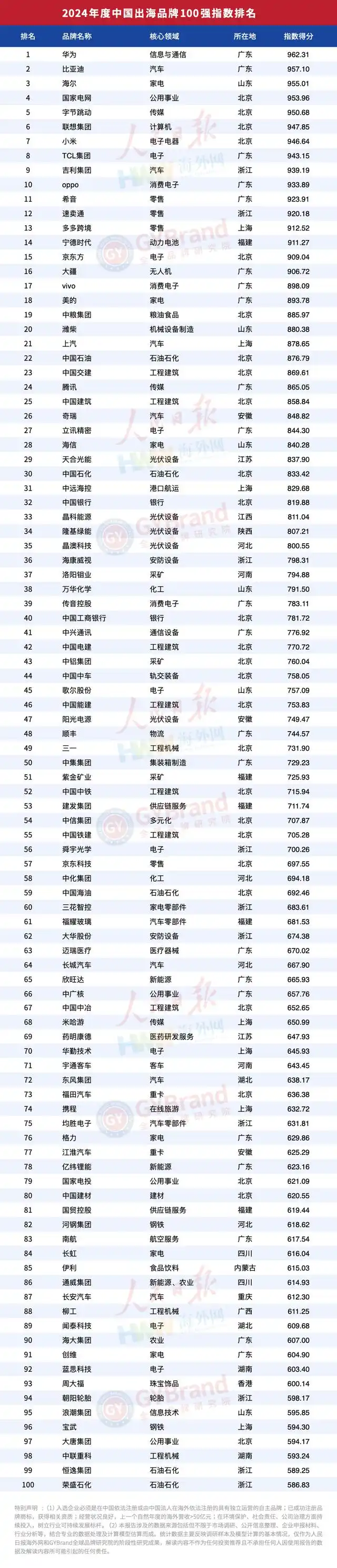 海外仓系统2025011002