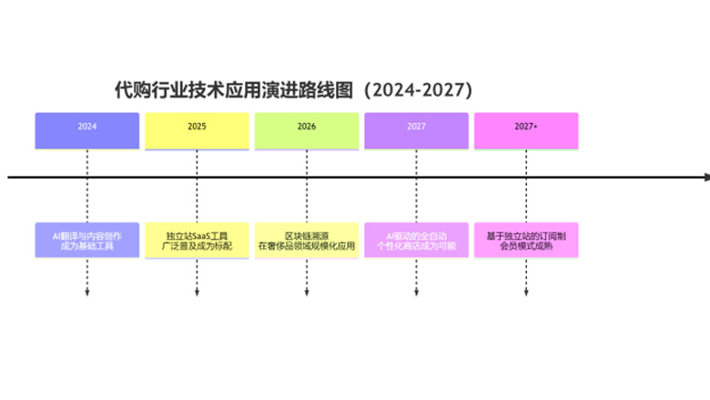 代购集运系统010