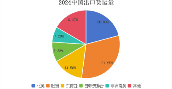 海外仓系统26032405